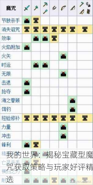 我的世界：揭秘宝藏型魔咒获取策略与玩家好评精选