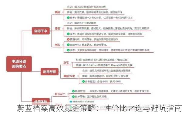 蔚蓝档案高效氪金策略：性价比之选与避坑指南
