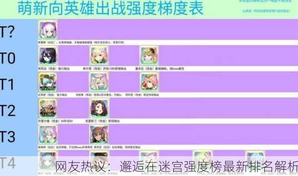 网友热议：邂逅在迷宫强度榜最新排名解析
