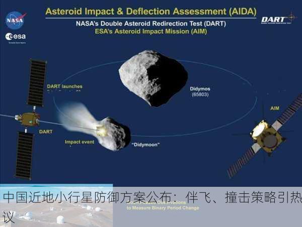 中国近地小行星防御方案公布：伴飞、撞击策略引热议