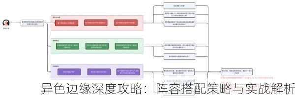 异色边缘深度攻略：阵容搭配策略与实战解析