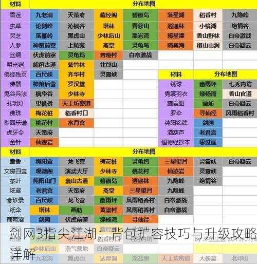 剑网3指尖江湖：背包扩容技巧与升级攻略详解