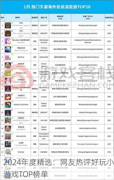 2024年度精选：网友热评好玩小游戏TOP榜单