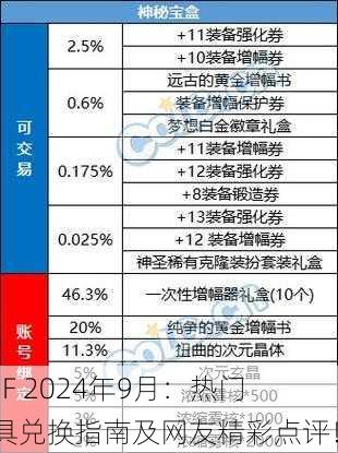 DNF 2024年9月：热门道具兑换指南及网友精彩点评！