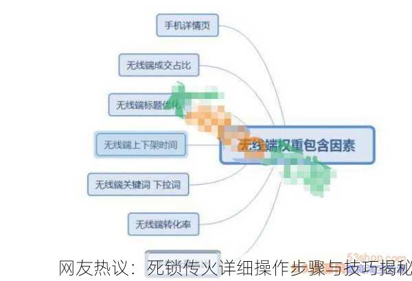 网友热议：死锁传火详细操作步骤与技巧揭秘