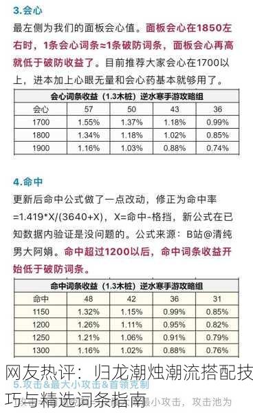 网友热评：归龙潮烛潮流搭配技巧与精选词条指南