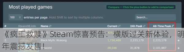 《疯王救赎》Steam惊喜预告：横版过关新体验，明年震撼发售！