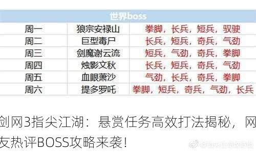 剑网3指尖江湖：悬赏任务高效打法揭秘，网友热评BOSS攻略来袭！
