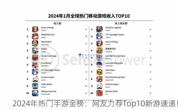 2024年热门手游金榜：网友力荐Top10新游速递！
