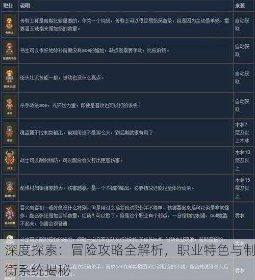 深度探索：冒险攻略全解析，职业特色与制衡系统揭秘