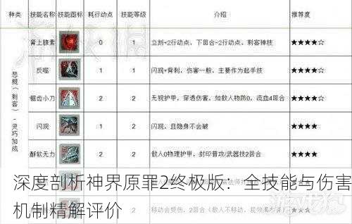 深度剖析神界原罪2终极版：全技能与伤害机制精解评价
