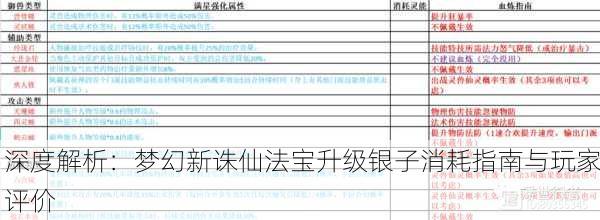 深度解析：梦幻新诛仙法宝升级银子消耗指南与玩家评价