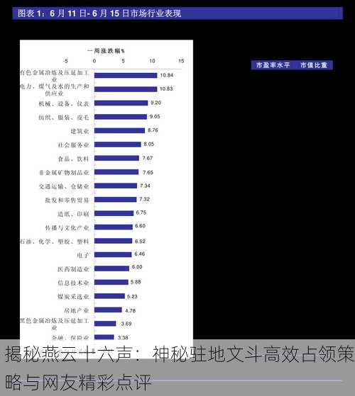 揭秘燕云十六声：神秘驻地文斗高效占领策略与网友精彩点评