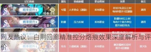 网友热议：白荆回廊精准控分烙痕效果深度解析与评价