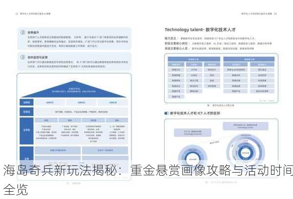 海岛奇兵新玩法揭秘：重金悬赏画像攻略与活动时间全览