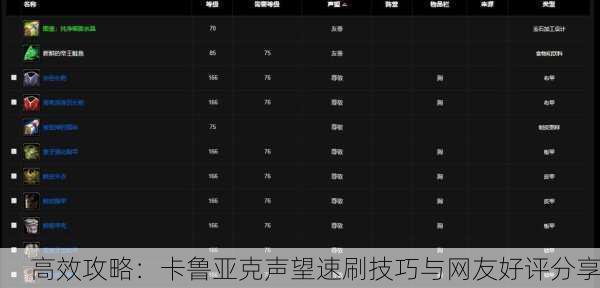高效攻略：卡鲁亚克声望速刷技巧与网友好评分享