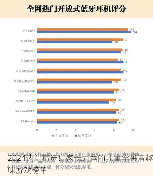 2024热门精选！家长力荐的儿童学拼音趣味游戏榜单