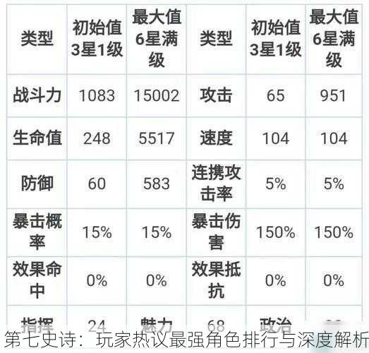 第七史诗：玩家热议最强角色排行与深度解析