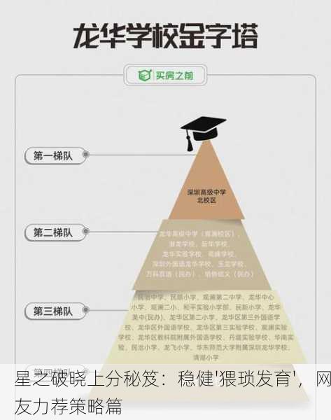 星之破晓上分秘笈：稳健'猥琐发育'，网友力荐策略篇