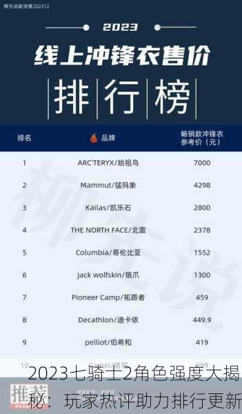 2023七骑士2角色强度大揭秘：玩家热评助力排行更新