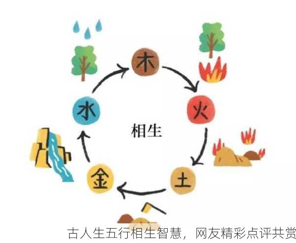 古人生五行相生智慧，网友精彩点评共赏