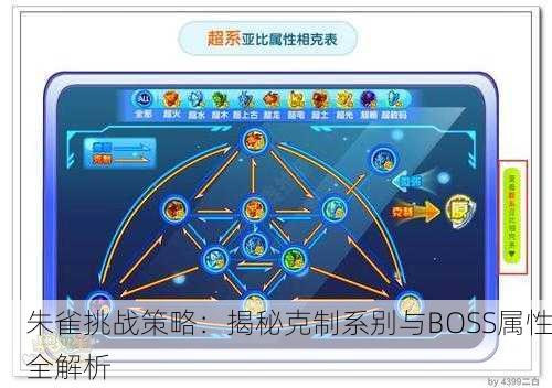 朱雀挑战策略：揭秘克制系别与BOSS属性全解析