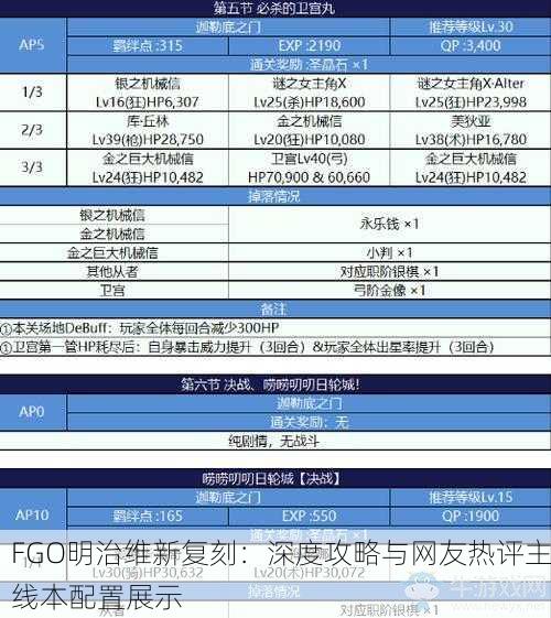 FGO明治维新复刻：深度攻略与网友热评主线本配置展示