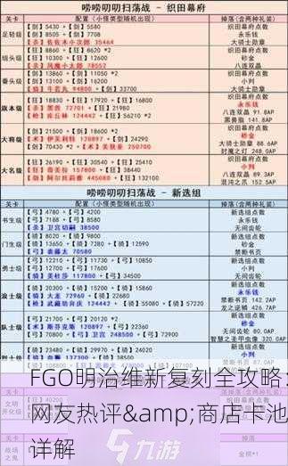 FGO明治维新复刻全攻略：网友热评&商店卡池详解