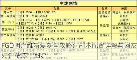 FGO明治维新复刻全攻略：副本配置详解与网友好评精选一图流