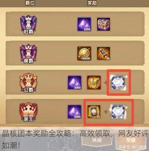 晶核团本奖励全攻略：高效领取，网友好评如潮！