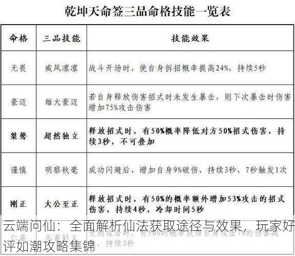 云端问仙：全面解析仙法获取途径与效果，玩家好评如潮攻略集锦