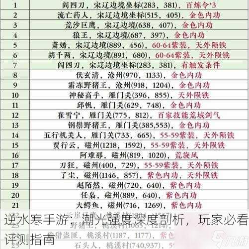 逆水寒手游：潮光强度深度剖析，玩家必看评测指南