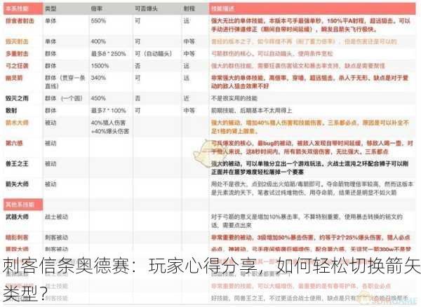 刺客信条奥德赛：玩家心得分享，如何轻松切换箭矢类型？