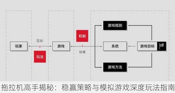 拖拉机高手揭秘：稳赢策略与模拟游戏深度玩法指南