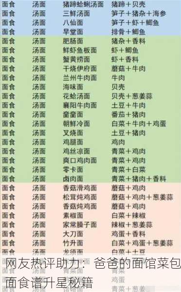 网友热评助力：爸爸的面馆菜包面食谱升星秘籍