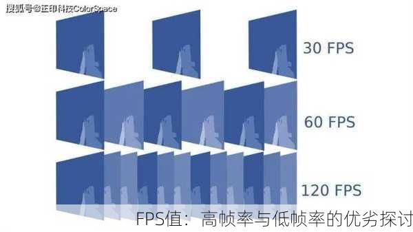 FPS值：高帧率与低帧率的优劣探讨