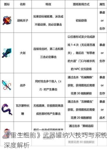 《重生细胞》武器罐纳入技巧与系统深度解析