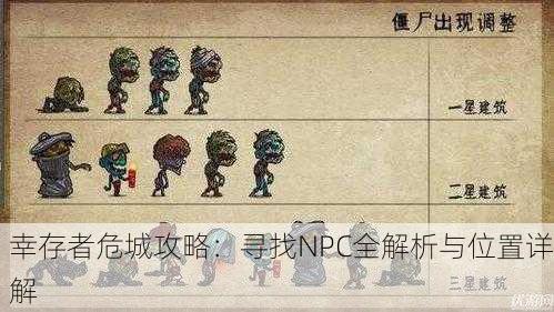 幸存者危城攻略：寻找NPC全解析与位置详解