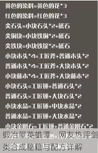 锻冶屋英雄谭：网友热评剑类合成秘籍与配方详解