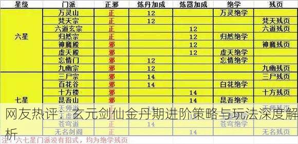 网友热评：玄元剑仙金丹期进阶策略与玩法深度解析