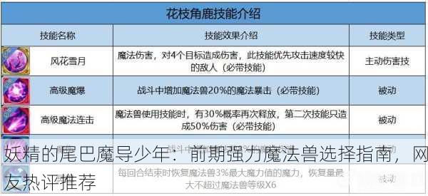 妖精的尾巴魔导少年：前期强力魔法兽选择指南，网友热评推荐