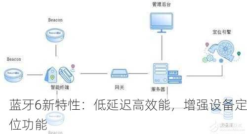 蓝牙6新特性：低延迟高效能，增强设备定位功能