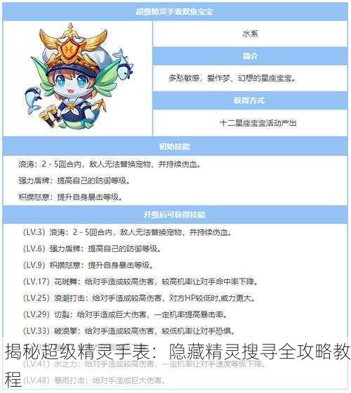 揭秘超级精灵手表：隐藏精灵搜寻全攻略教程