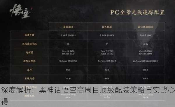 深度解析：黑神话悟空高周目顶级配装策略与实战心得