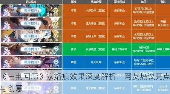 《白荆回廊》家烙痕效果深度解析：网友热议亮点与创意