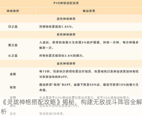 《灵珑神格搭配攻略》揭秘，构建无敌战斗阵容全解析