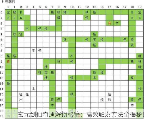 玄元剑仙奇遇解锁秘籍：高效触发方法全揭秘！
