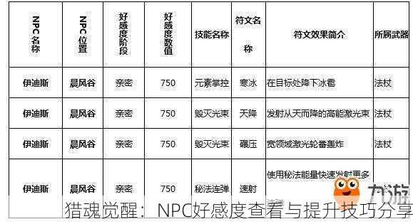 猎魂觉醒：NPC好感度查看与提升技巧分享