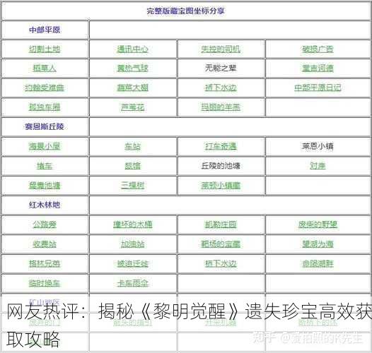 网友热评：揭秘《黎明觉醒》遗失珍宝高效获取攻略