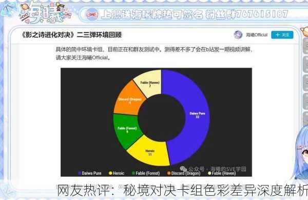 网友热评：秘境对决卡组色彩差异深度解析